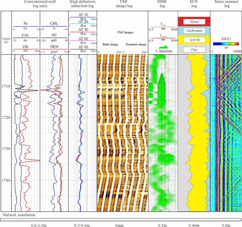 petrophysics_logs