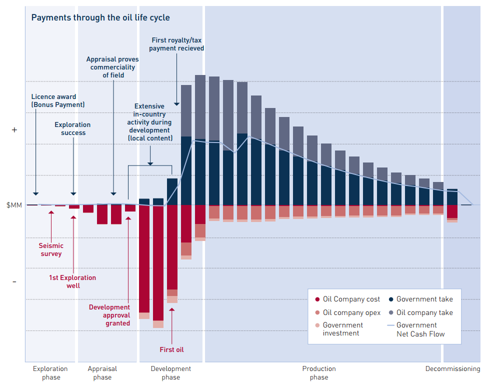 oil_lifecycle_payments